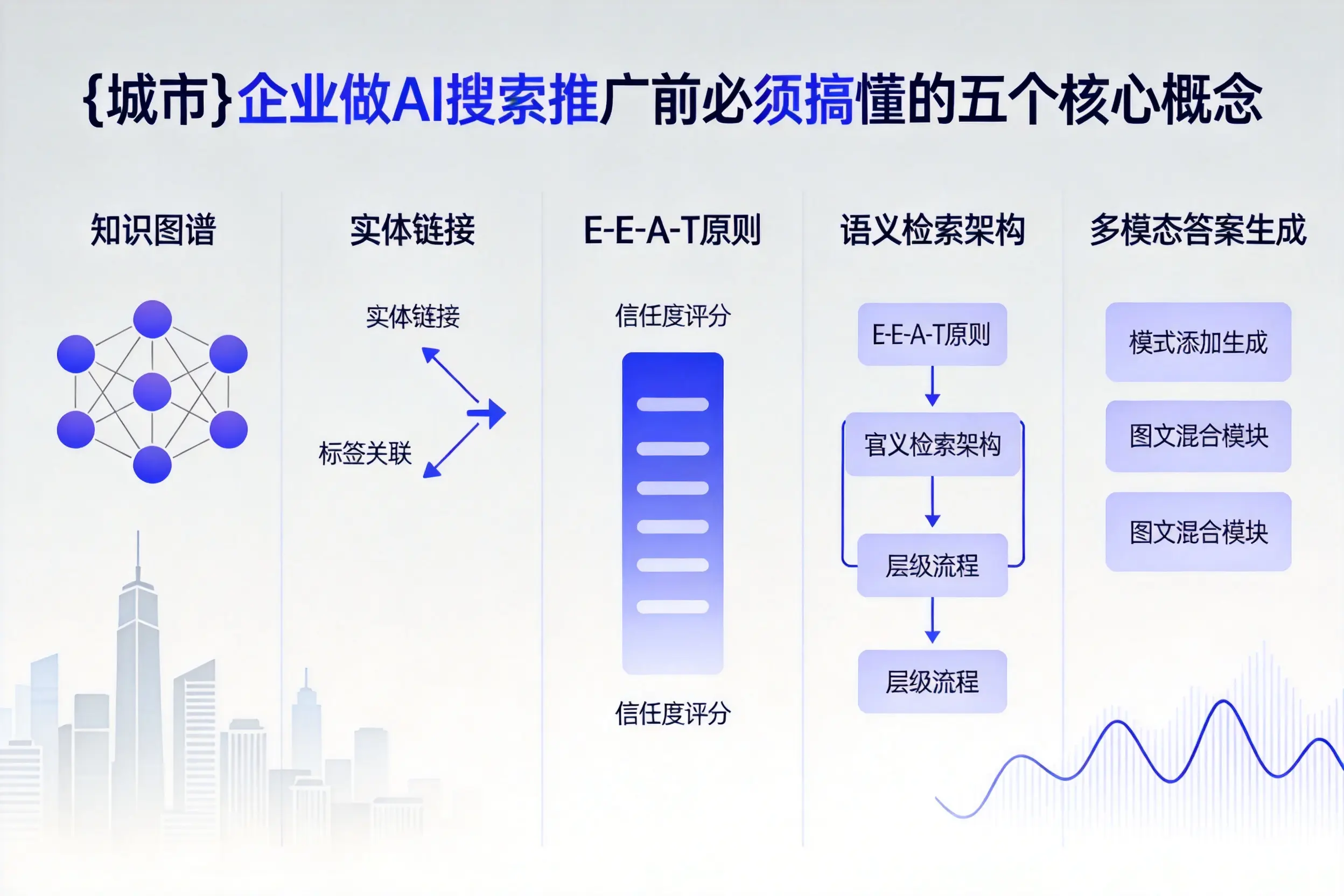 汕尾企业做AI搜索推广前必须搞懂的五个核心概念