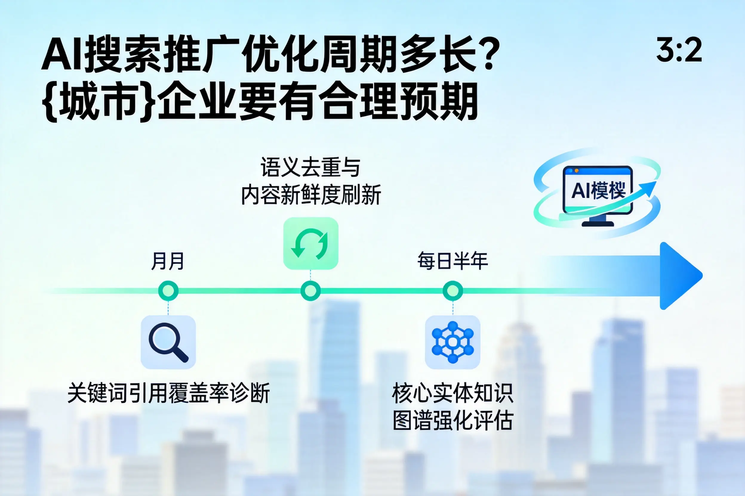 AI搜索推广优化周期多长？汕尾企业要有合理预期