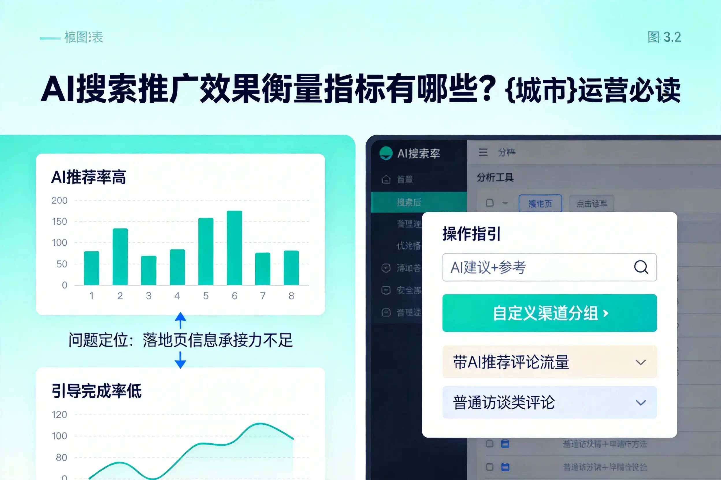 AI搜索推广效果衡量指标有哪些?汕尾运营必读