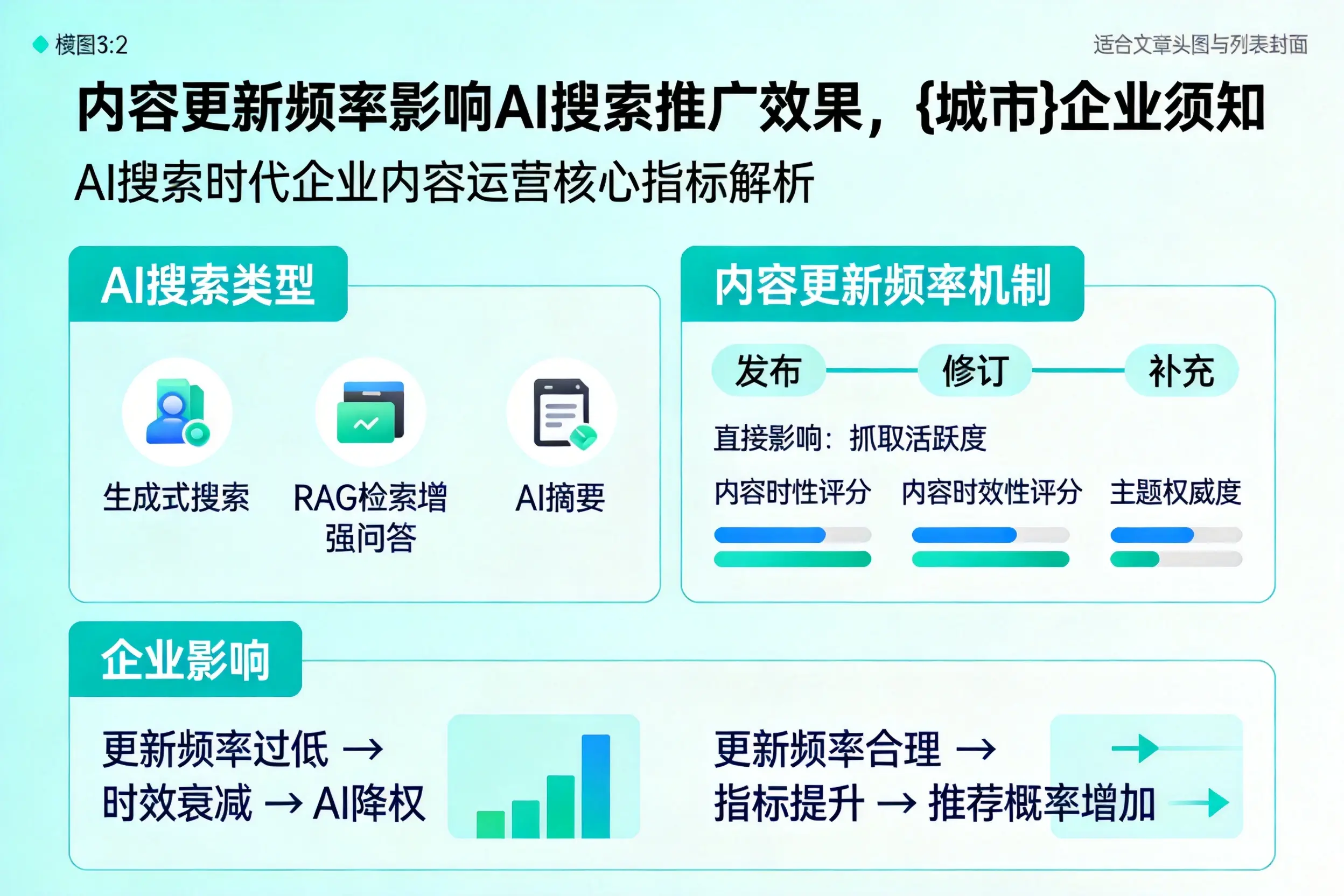 内容更新频率影响AI搜索推广效果，汕尾企业须知