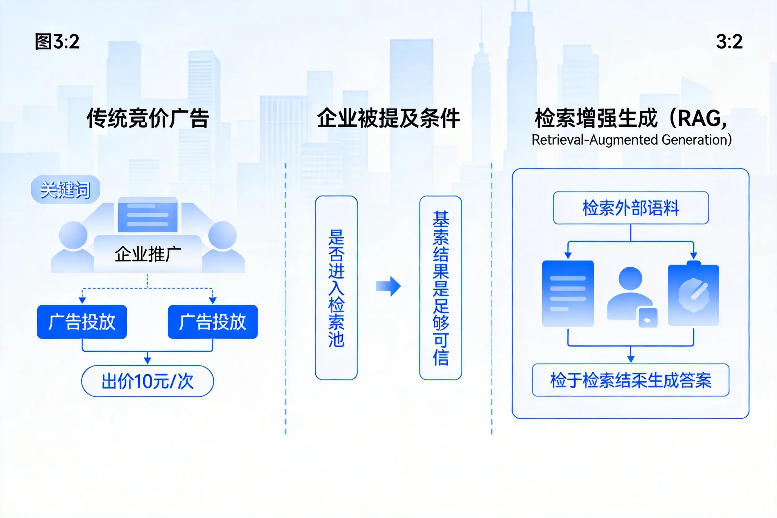 汕尾企业AI搜索推广能否替代传统竞价广告投放