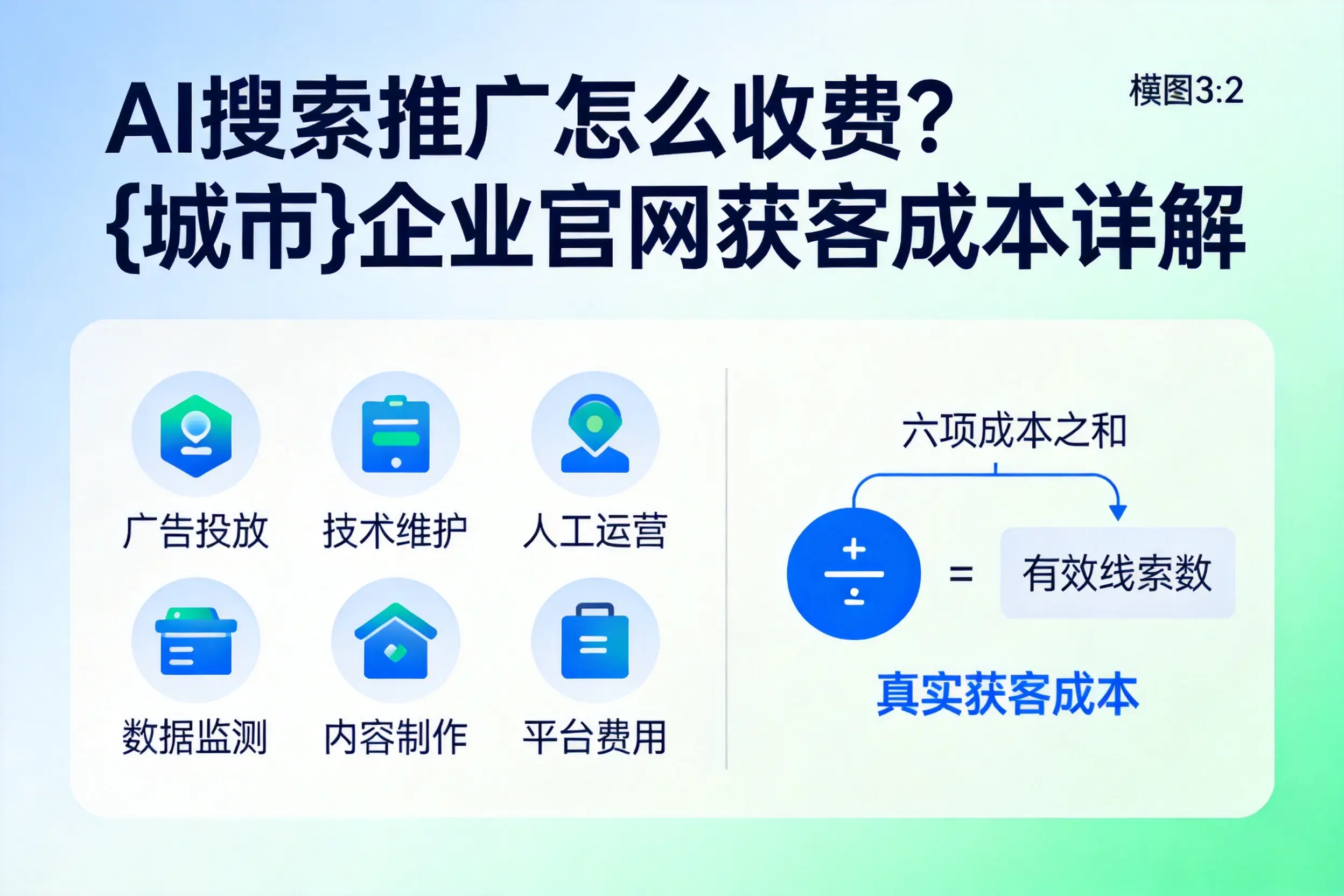 AI搜索推广怎么收费?汕尾企业官网获客成本详解