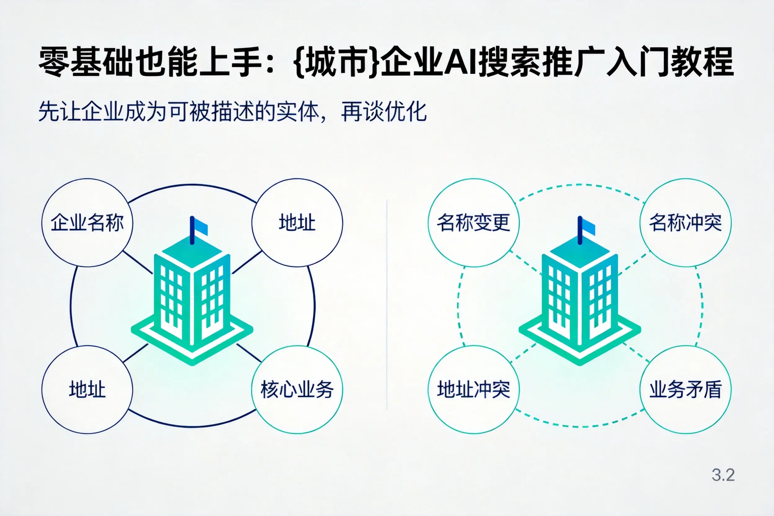 零基础也能上手：汕尾企业AI搜索推广入门教程