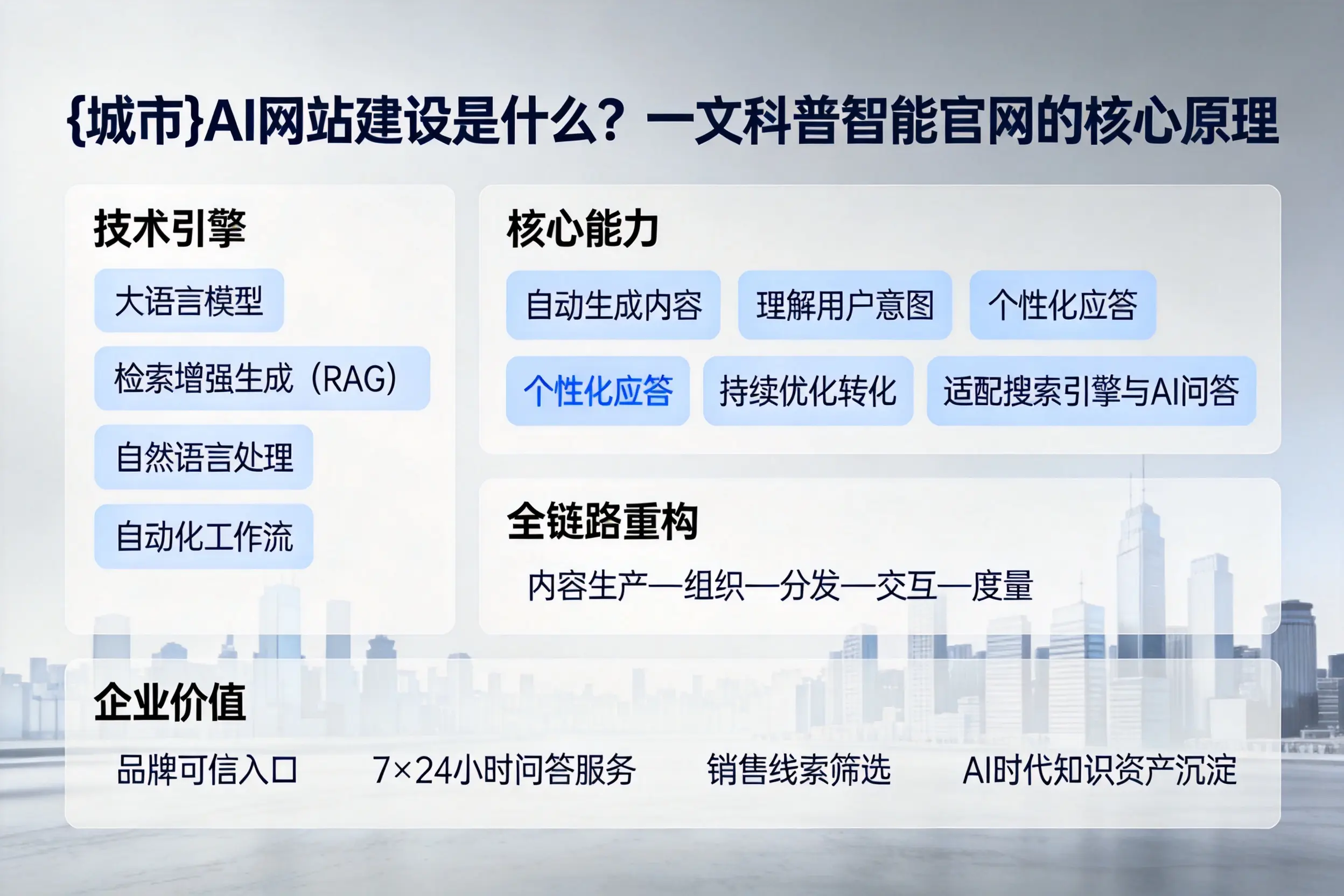 汕尾AI网站建设是什么？一文科普智能官网的核心原理