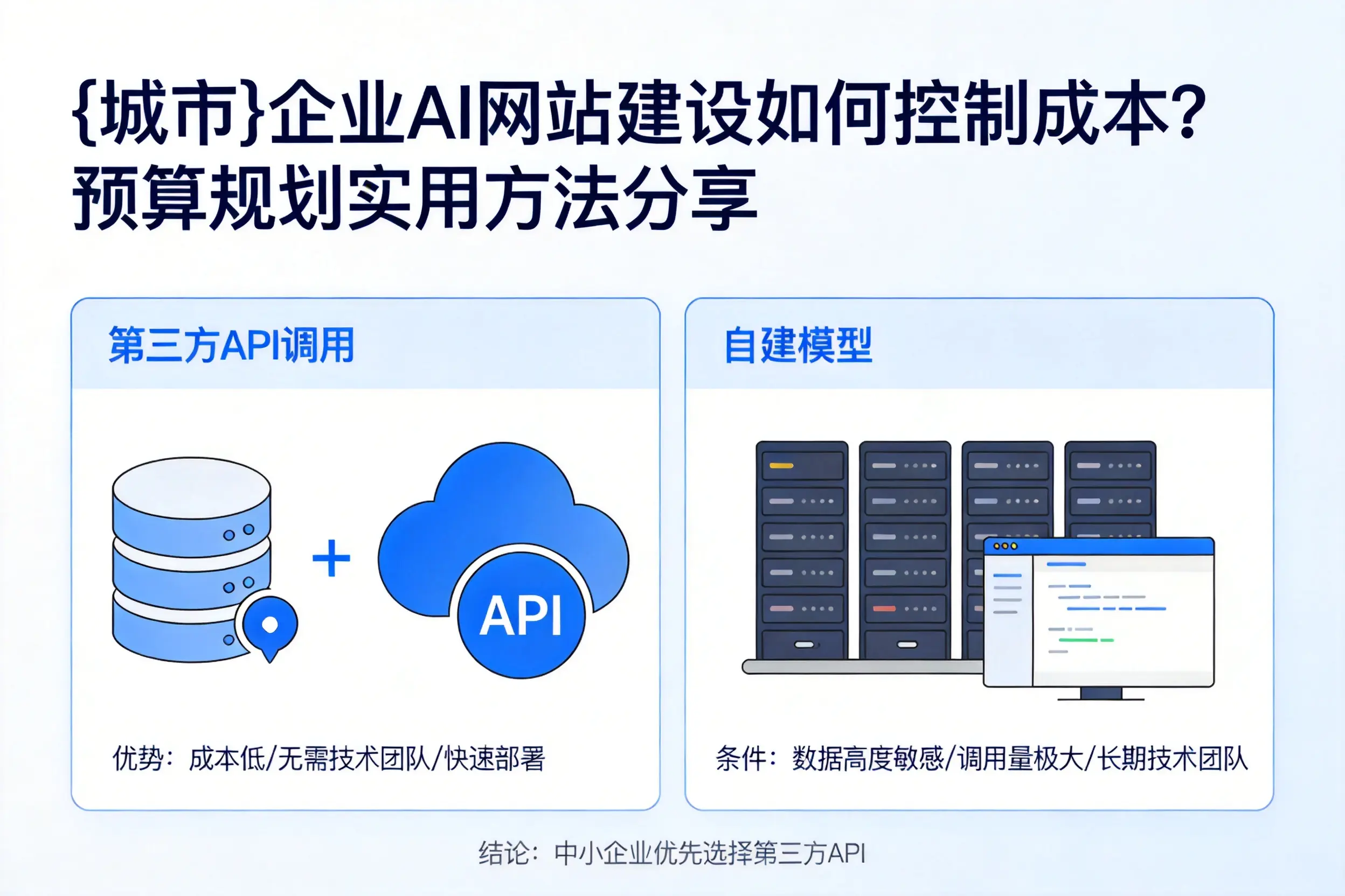 汕尾企业AI网站建设如何控制成本?预算规划实用方法分享