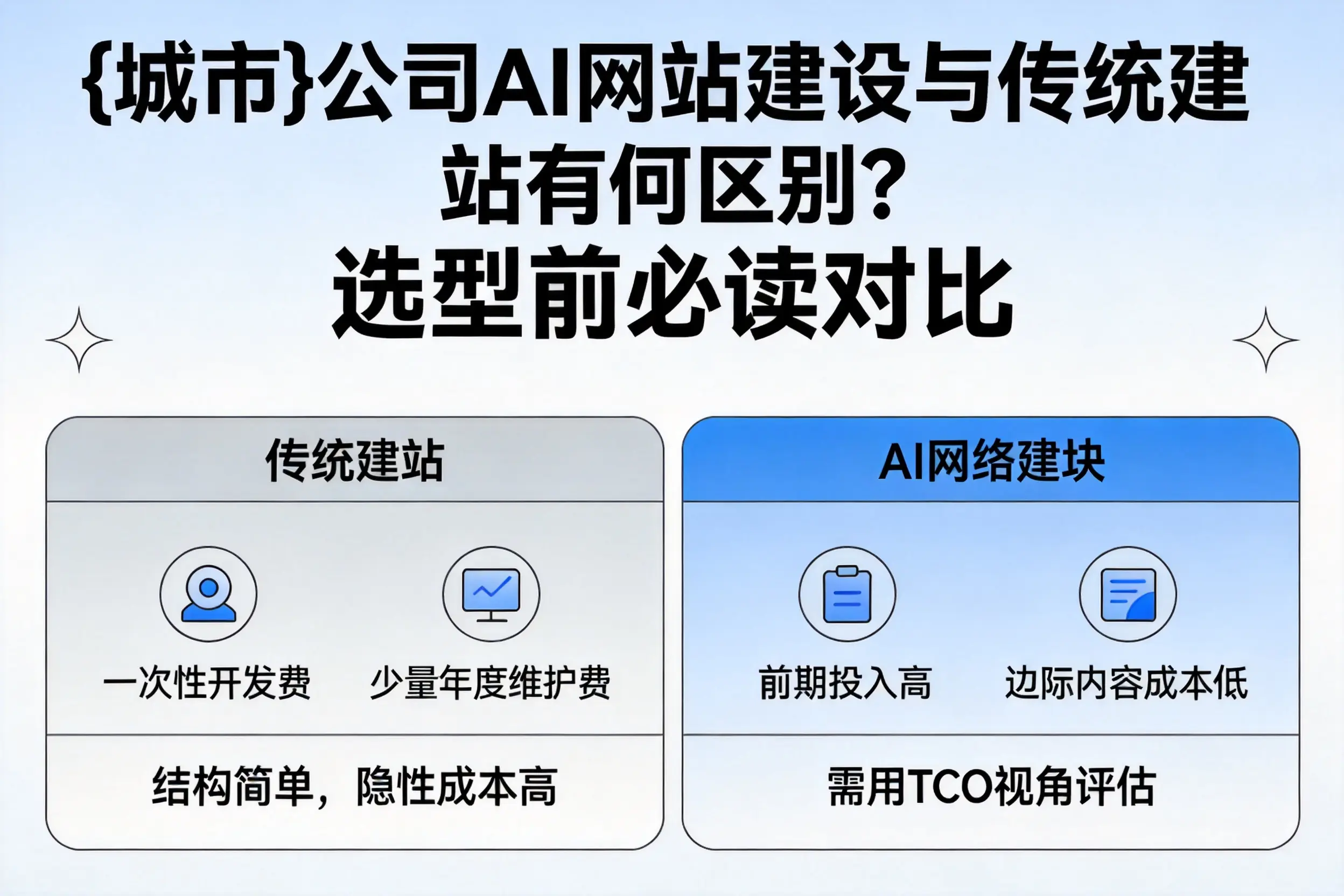汕尾公司AI网站建设与传统建站有何区别?选型前必读对比