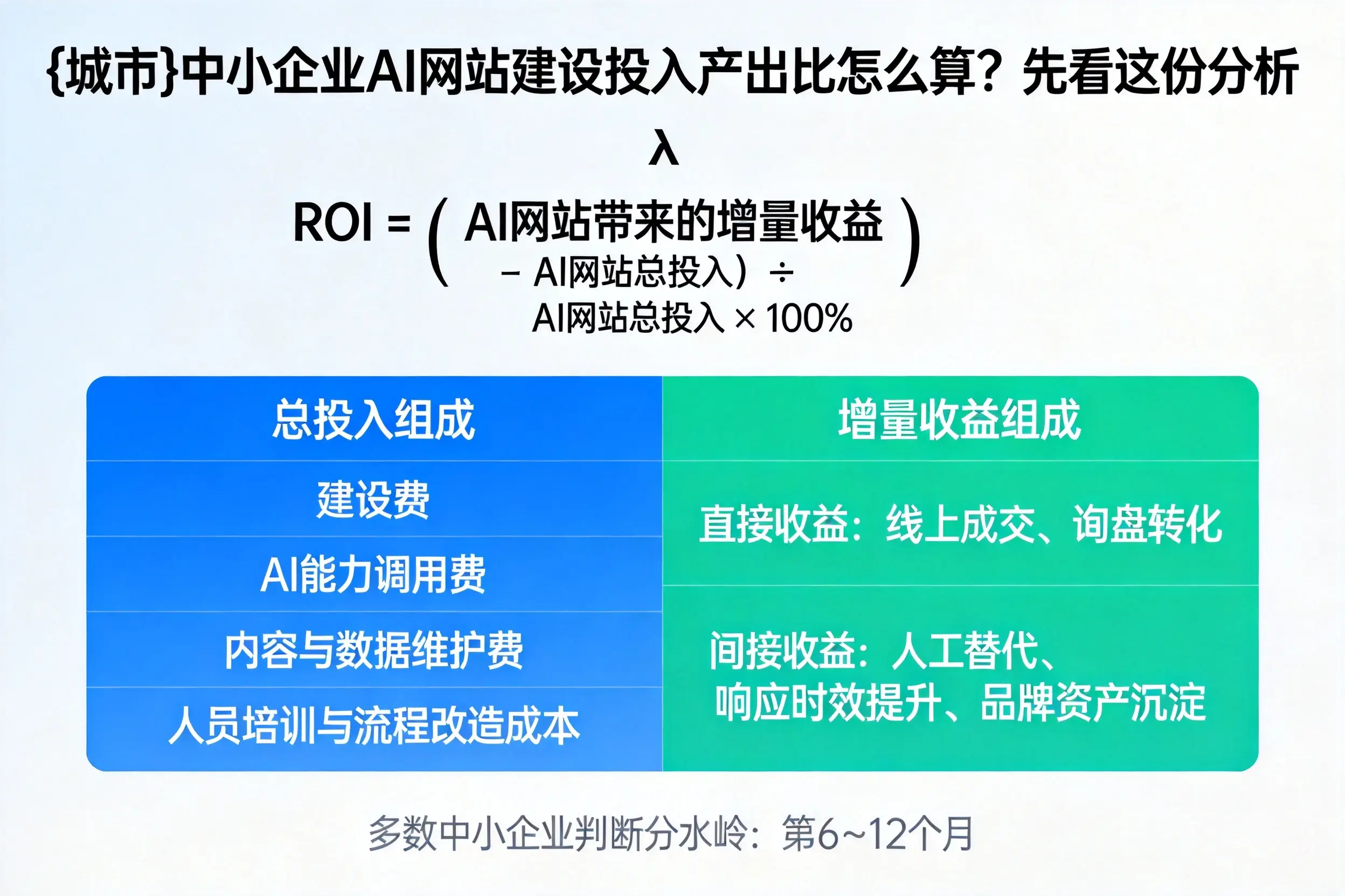 汕尾中小企业AI网站建设投入产出比怎么算？先看这份分析