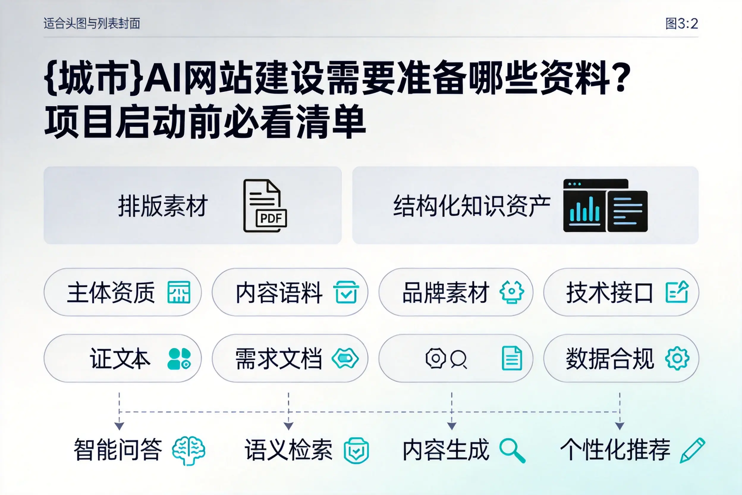 汕尾AI网站建设需要准备哪些资料？项目启动前必看清单