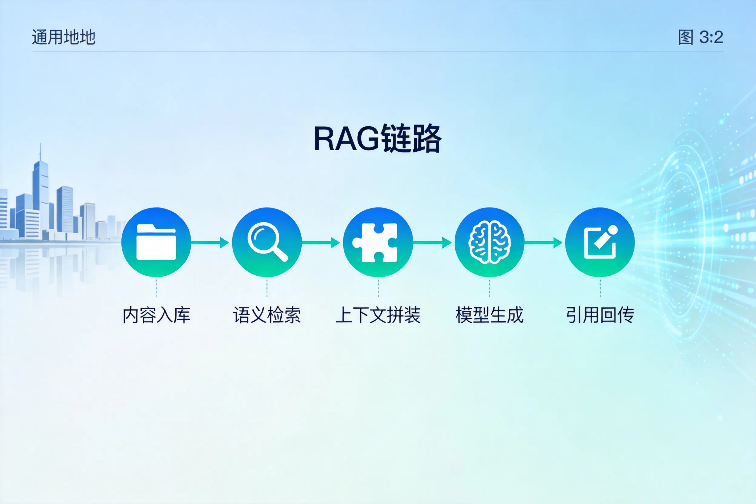 手把手教你汕尾AI网站建设：搭建智能官网的完整教程