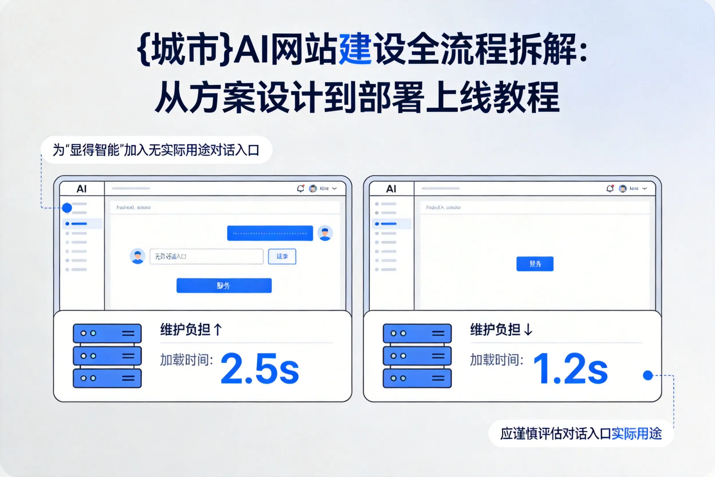 汕尾AI网站建设全流程拆解:从方案设计到部署上线教程