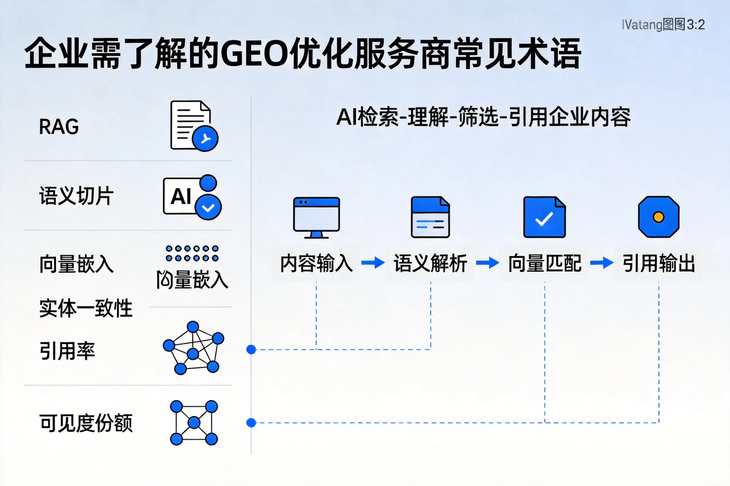 汕尾企业需了解的GEO优化服务商常见术语