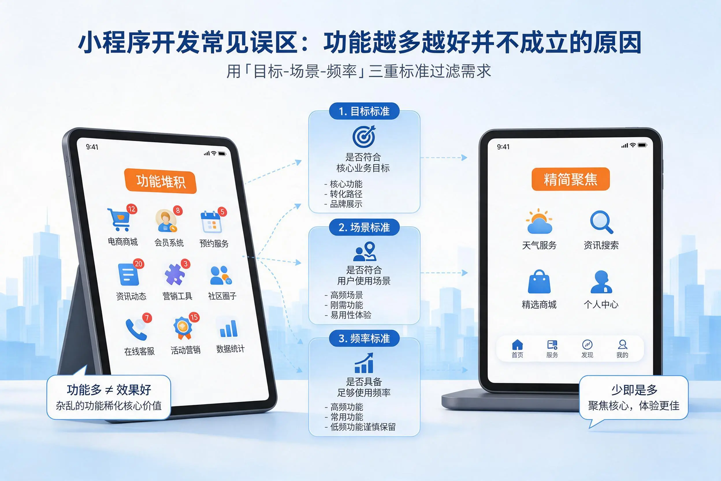 汕尾小程序开发常见误区：功能越多越好并不成立的原因