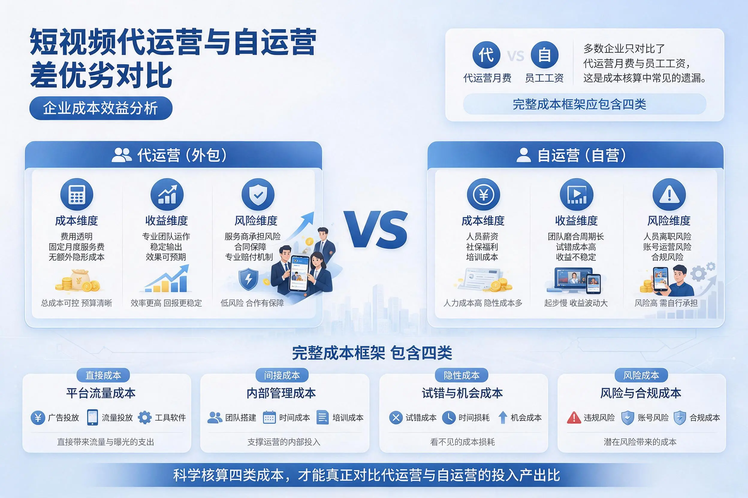短视频代运营与自运营优劣对比：汕尾企业成本效益分析