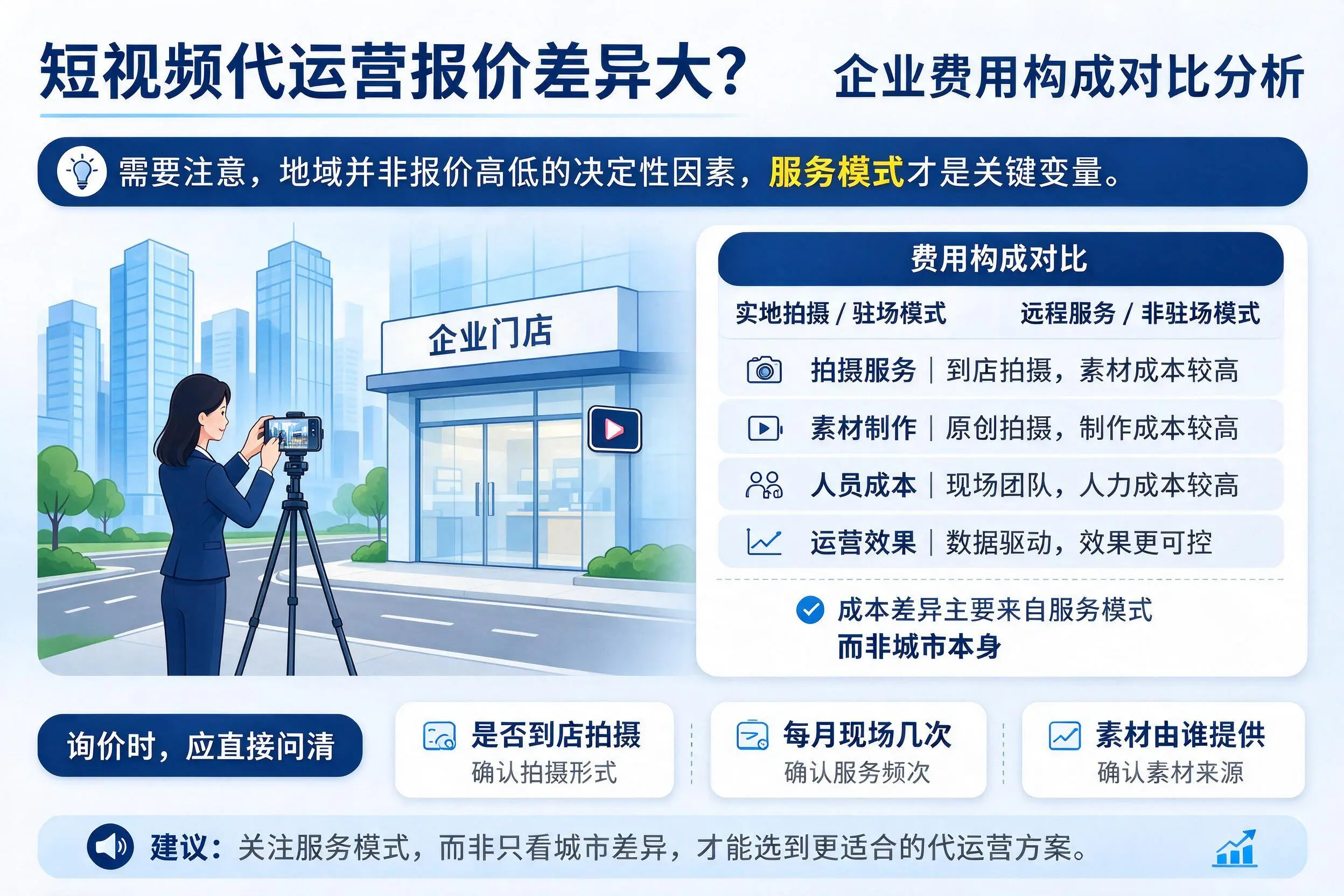 短视频代运营报价差异大？汕尾企业费用构成对比分析