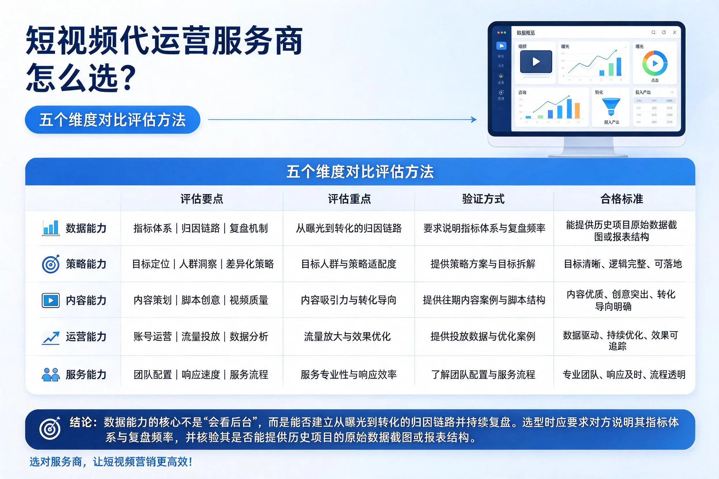 汕尾短视频代运营服务商怎么选?五个维度对比评估方法