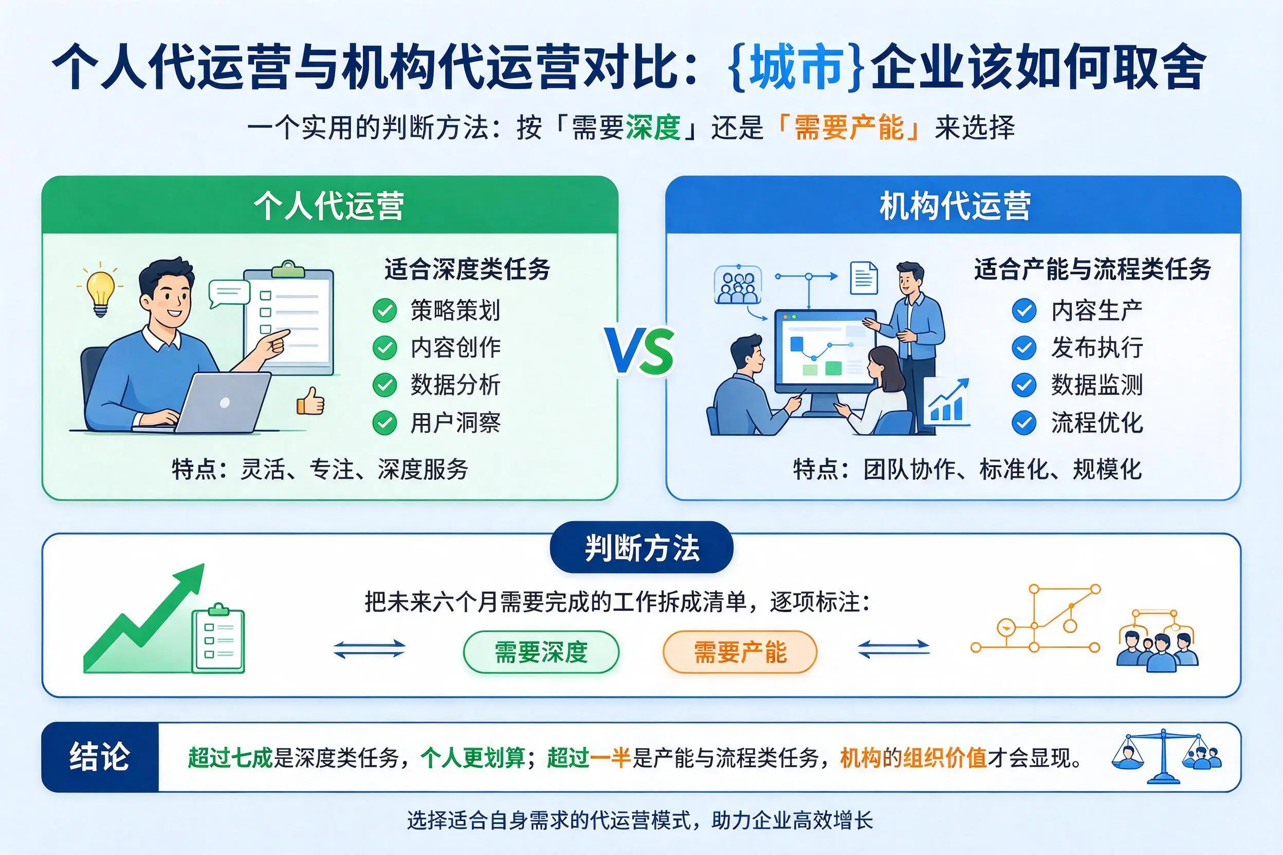 个人代运营与机构代运营对比：汕尾企业该如何取舍