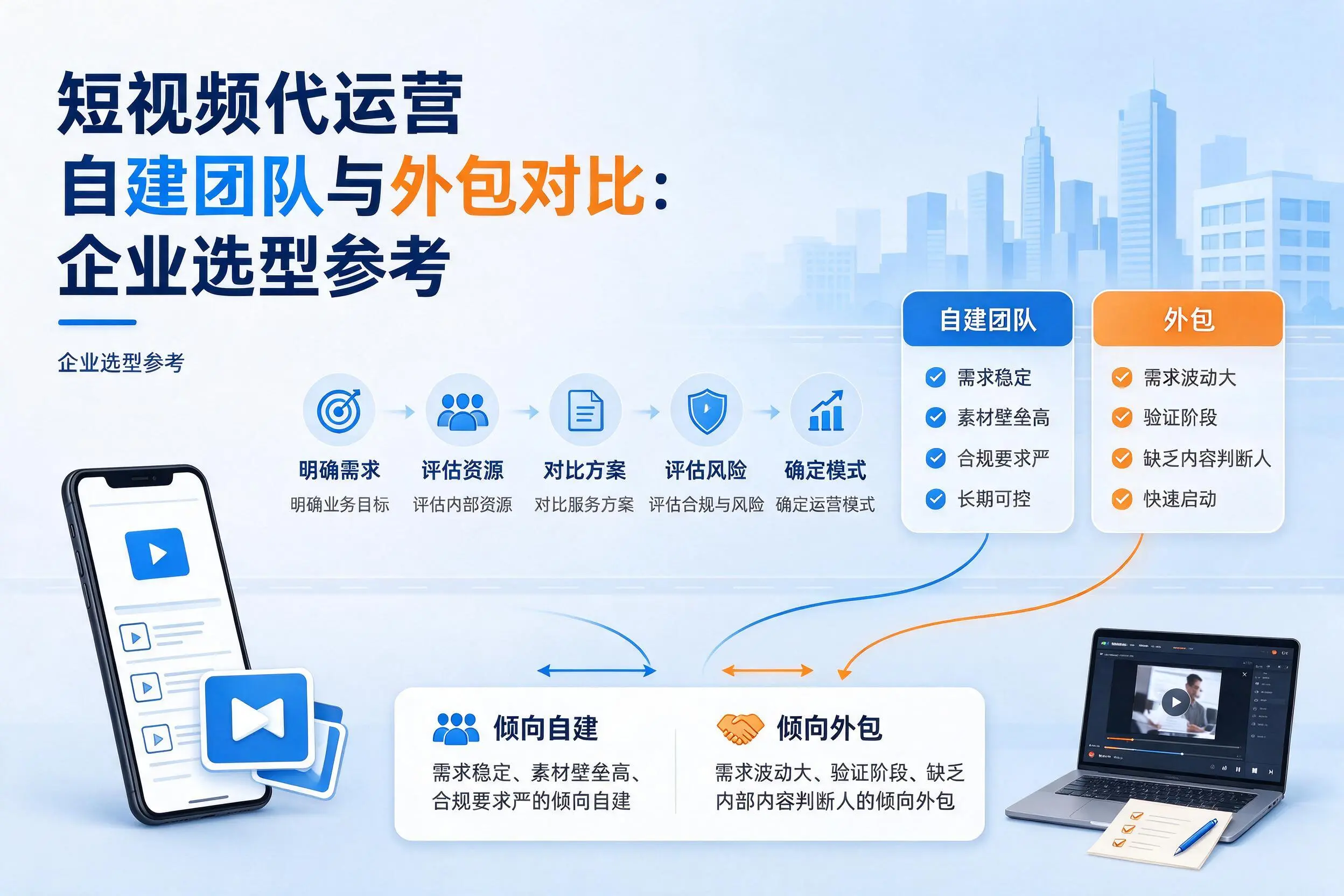 短视频代运营自建团队与外包对比：汕尾企业选型参考