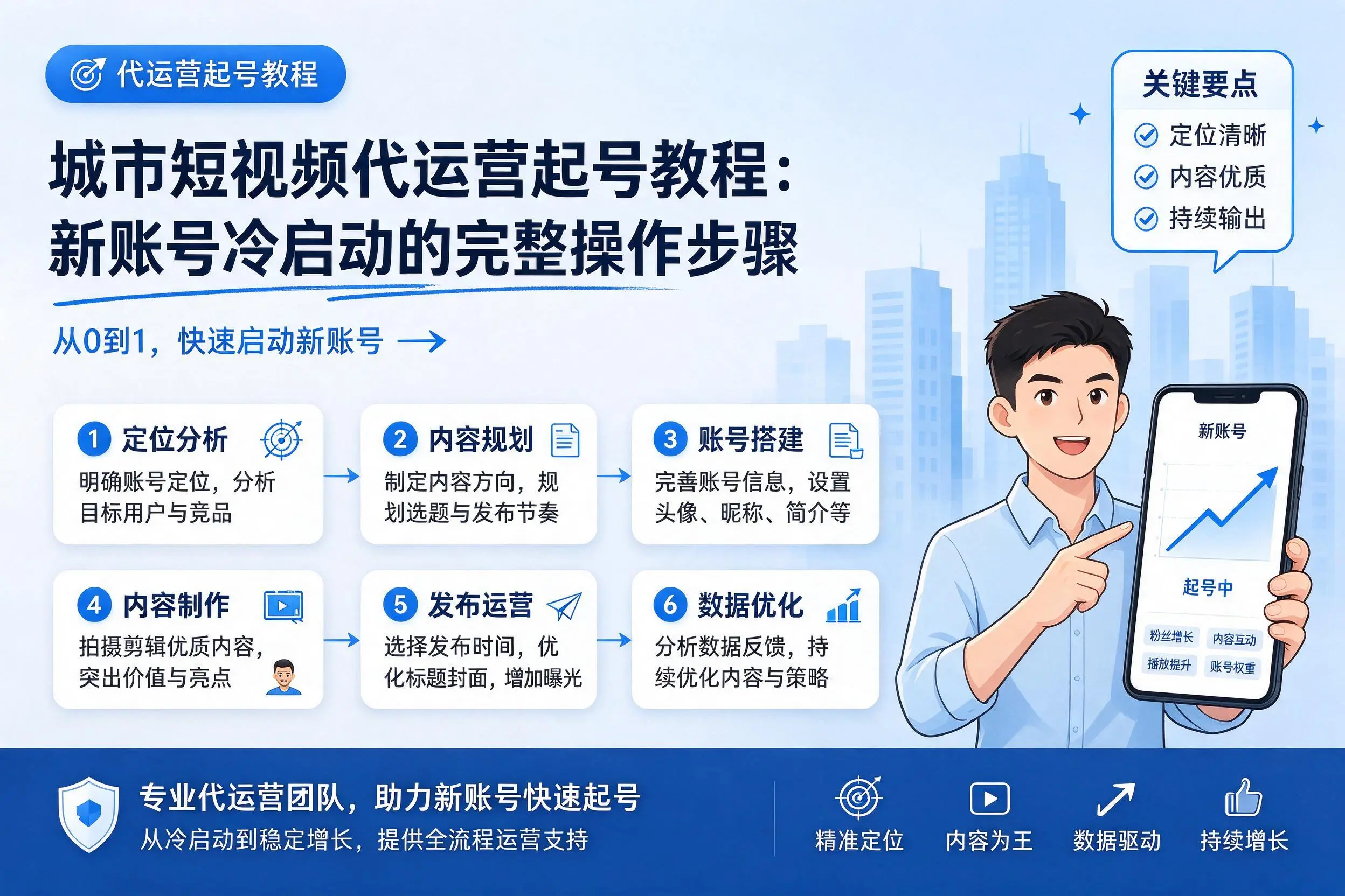 汕尾短视频代运营起号教程:新账号冷启动的完整操作步骤