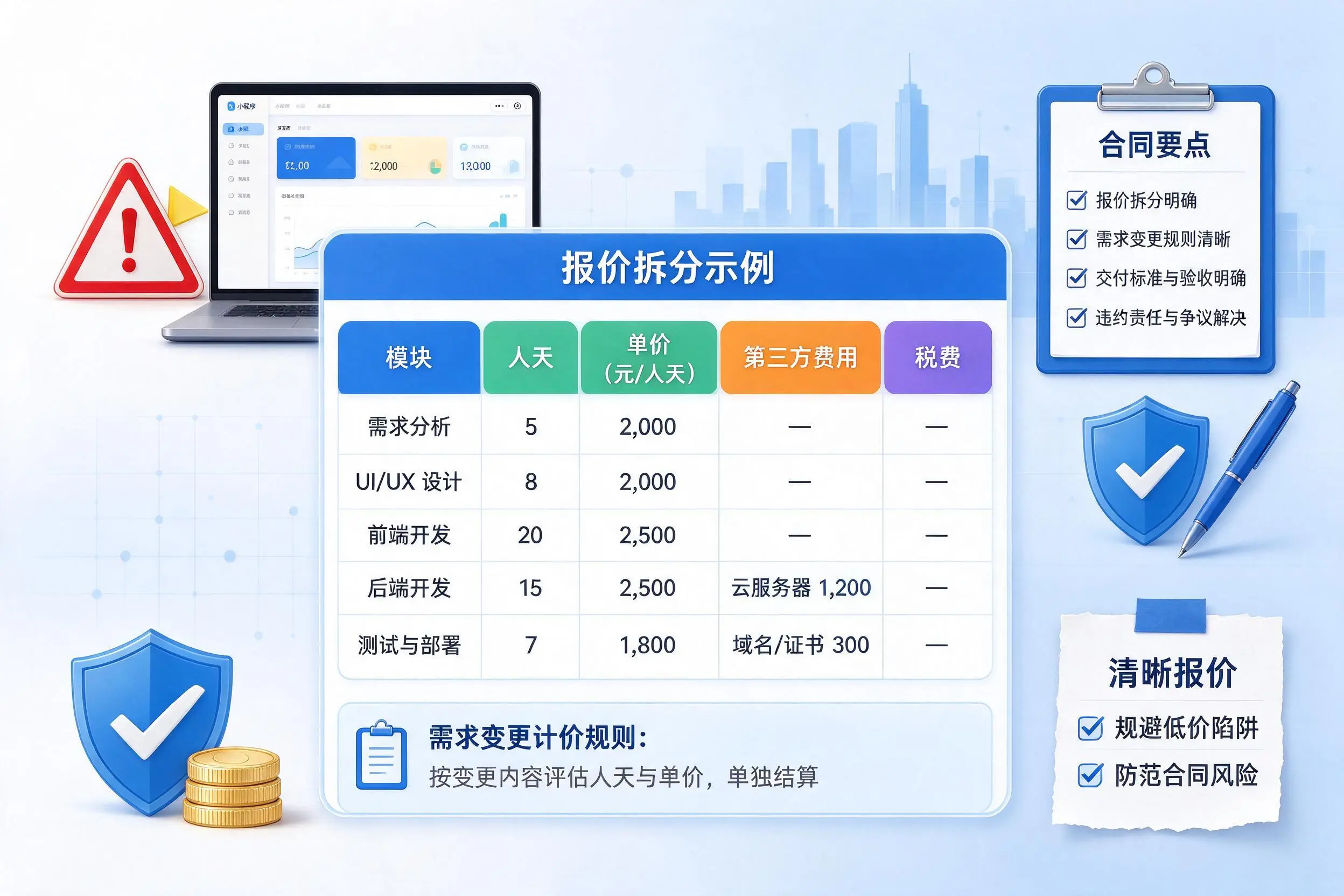 汕尾小程序开发避坑指南：低价陷阱与合同风险