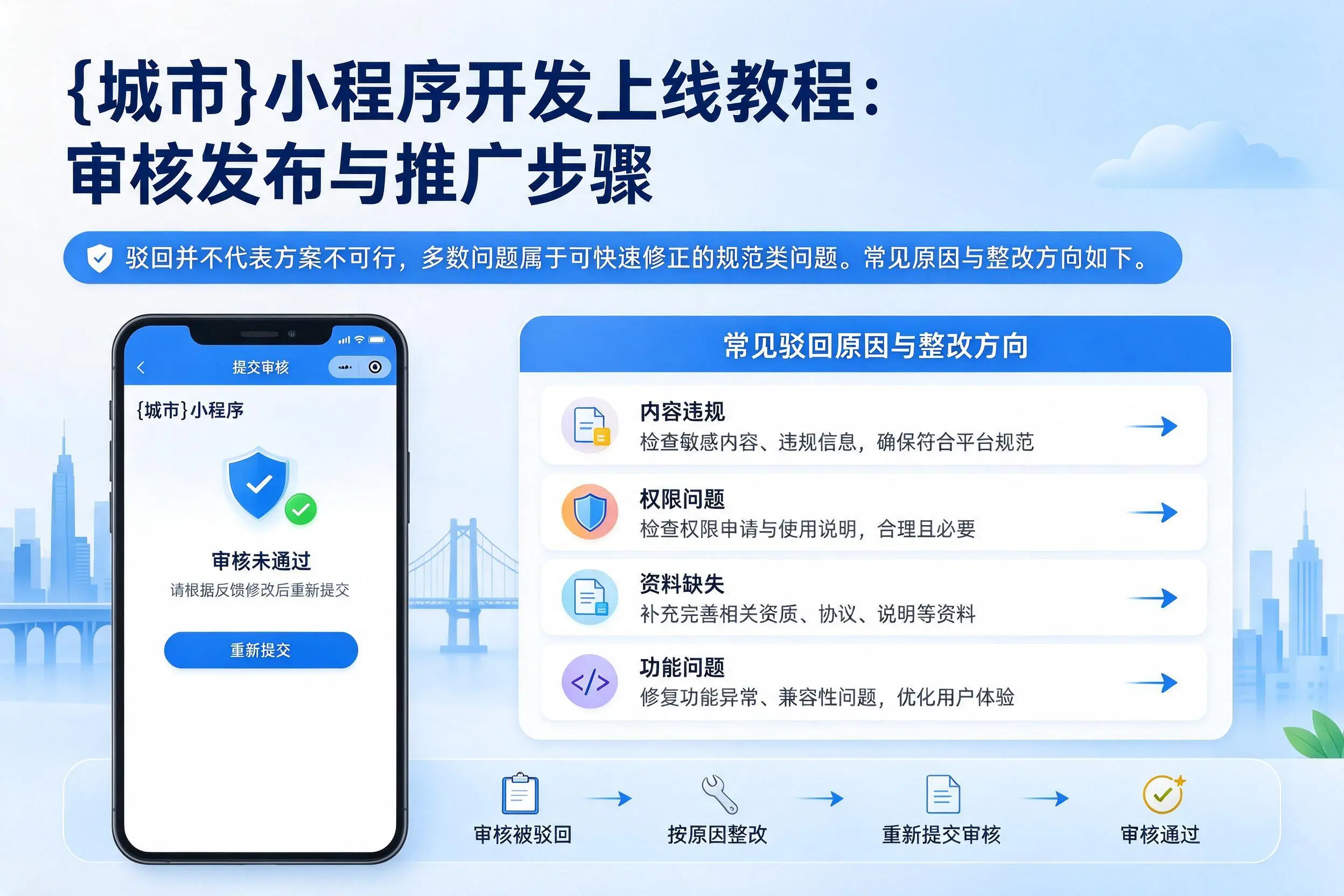 汕尾小程序开发上线教程：审核发布与推广步骤