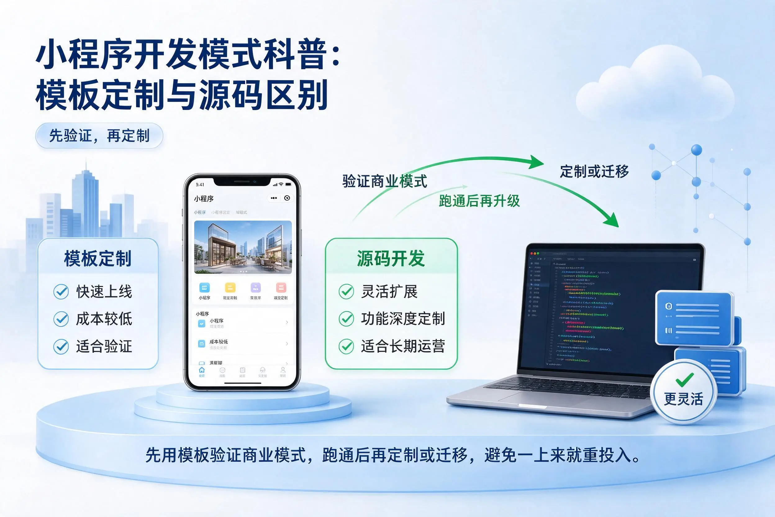 汕尾小程序开发模式科普:模板定制与源码区别