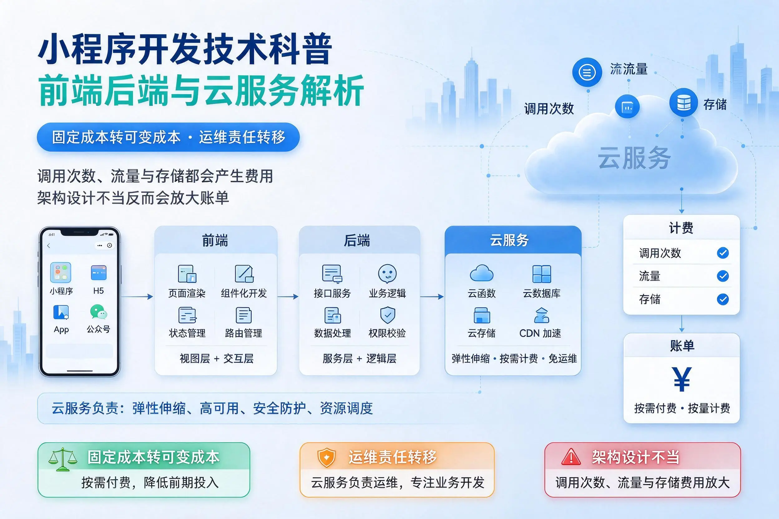 汕尾小程序开发技术科普：前端后端与云服务解析