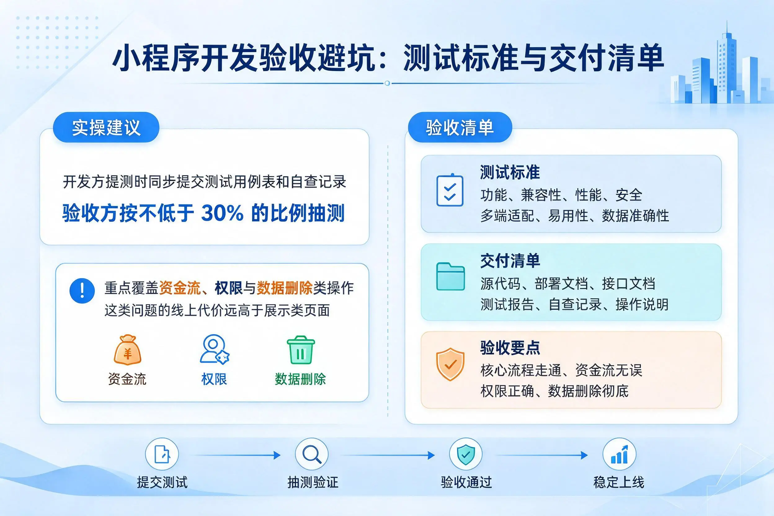 汕尾小程序开发验收避坑:测试标准与交付清单
