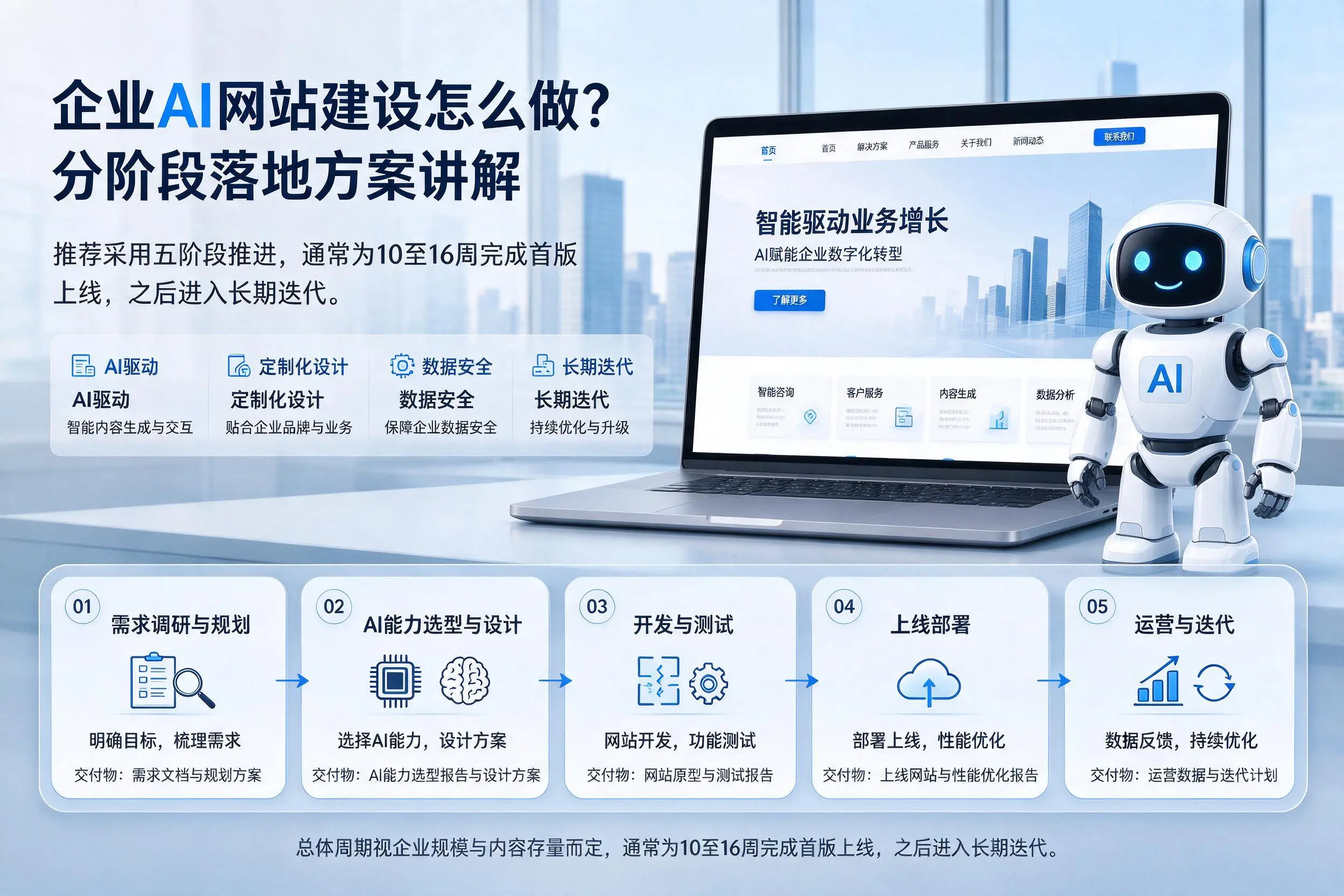 汕尾企业AI网站建设怎么做？分阶段落地方案讲解