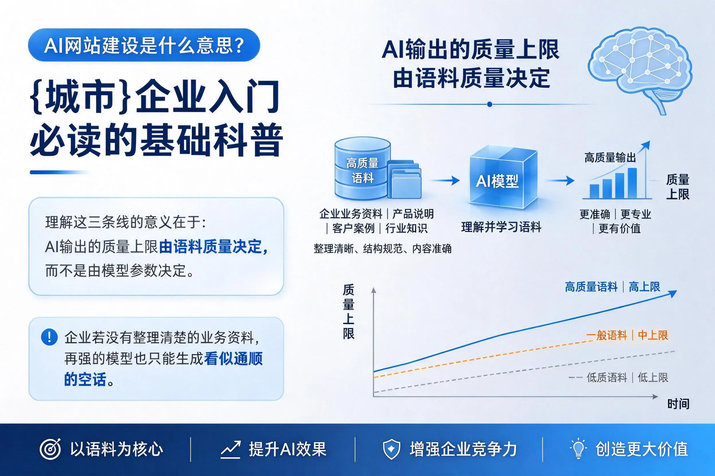 AI网站建设是什么意思？汕尾企业入门必读的基础科普