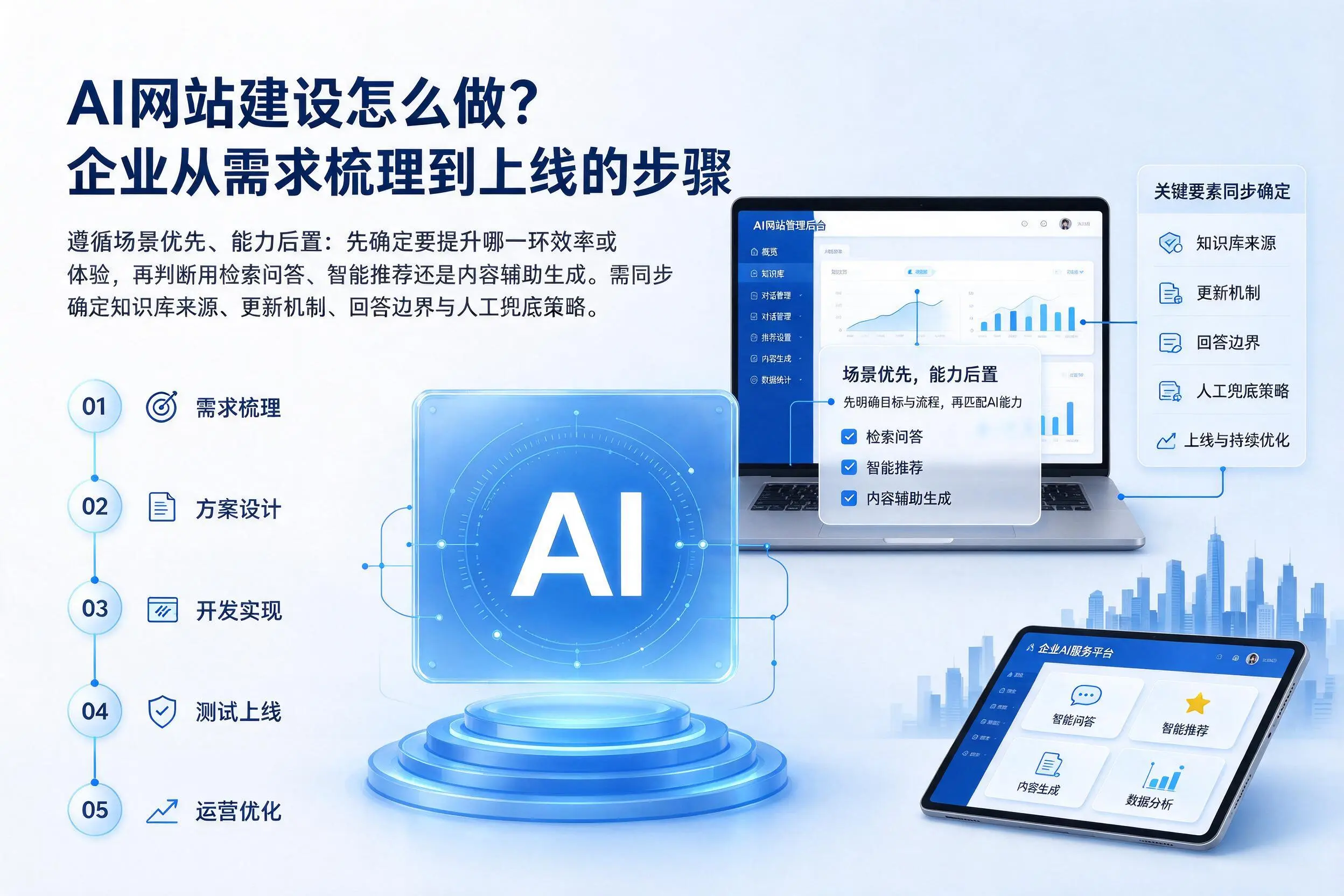 AI网站建设怎么做?汕尾企业从需求梳理到上线的步骤