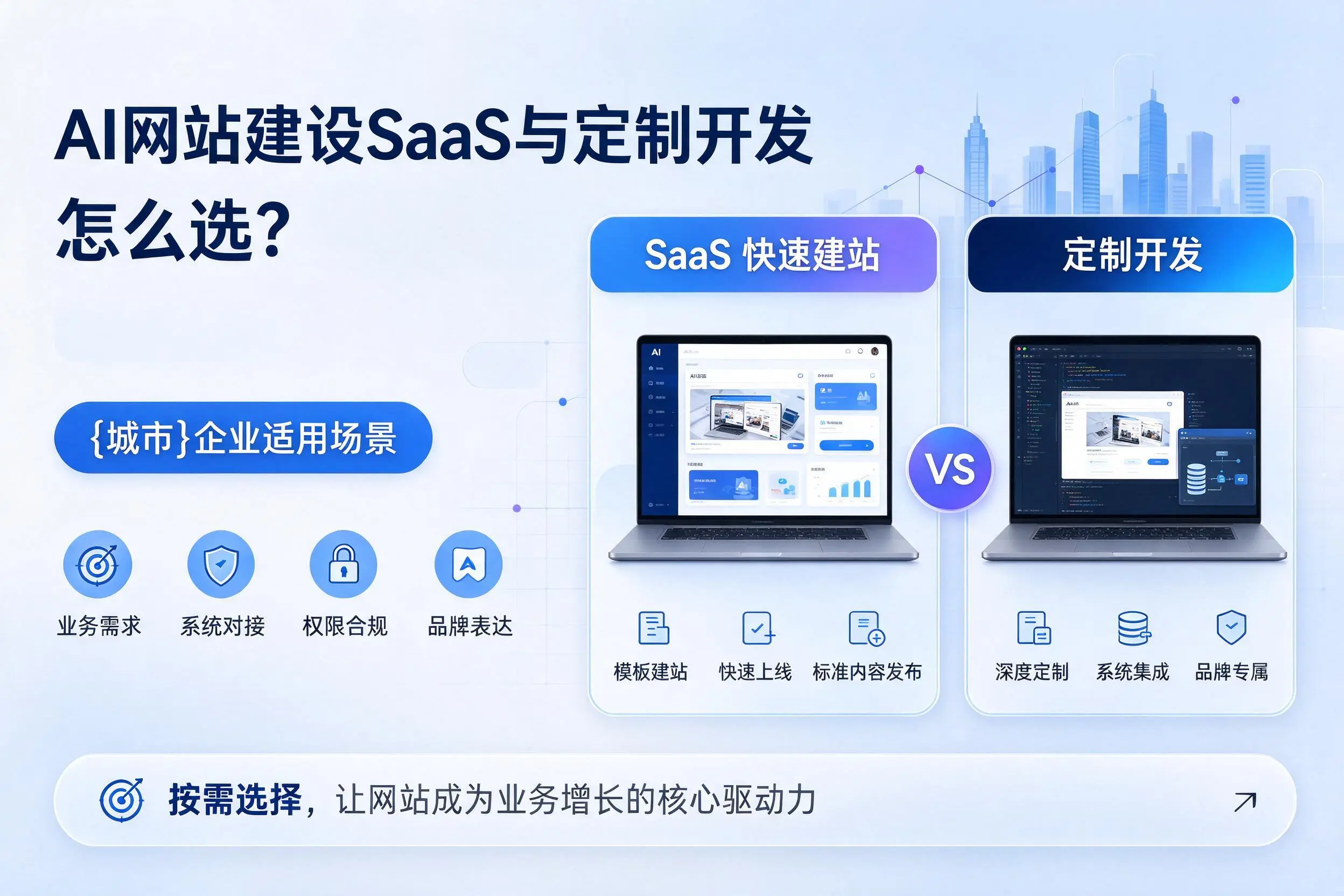 AI网站建设SaaS与定制开发怎么选？汕尾企业适用场景