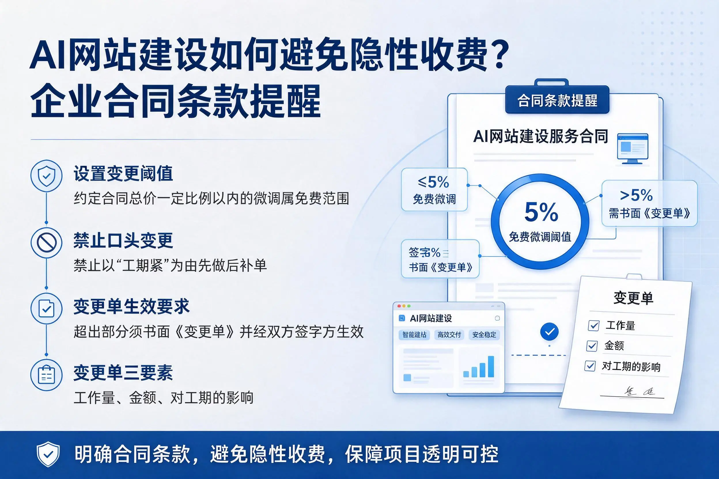 AI网站建设如何避免隐性收费?汕尾企业合同条款提醒