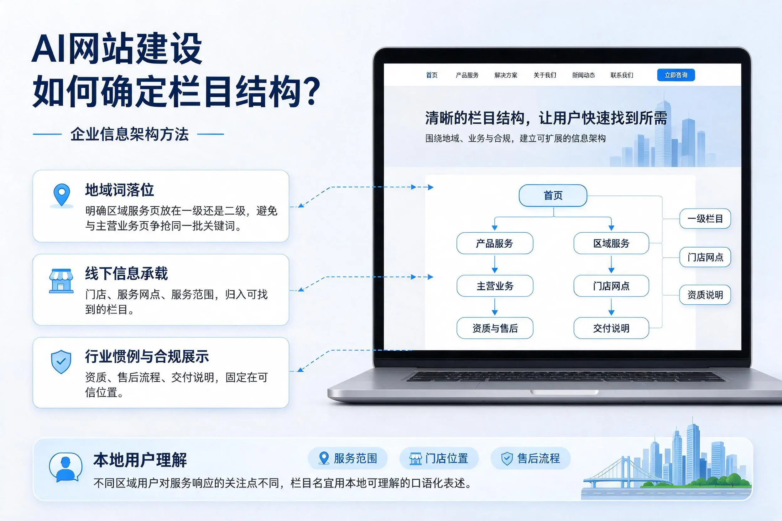 AI网站建设如何确定栏目结构?汕尾企业信息架构方法