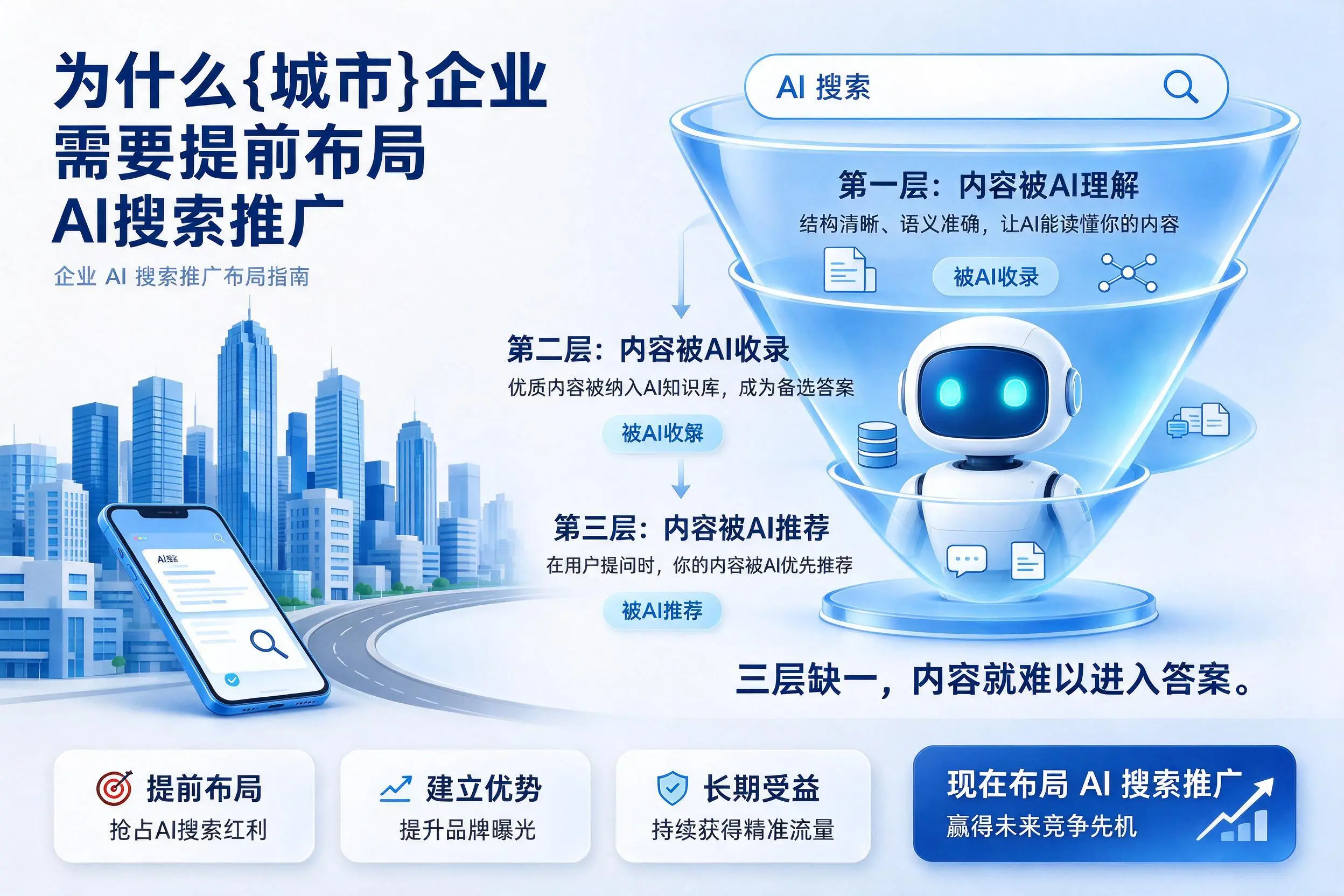 为什么汕尾企业需要提前布局AI搜索推广